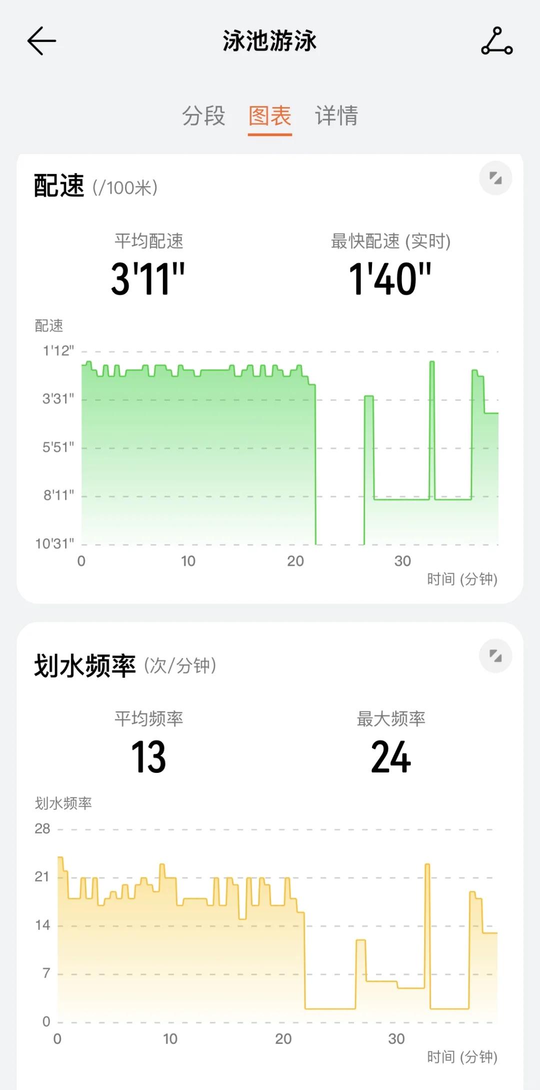2025.5.16游泳打卡