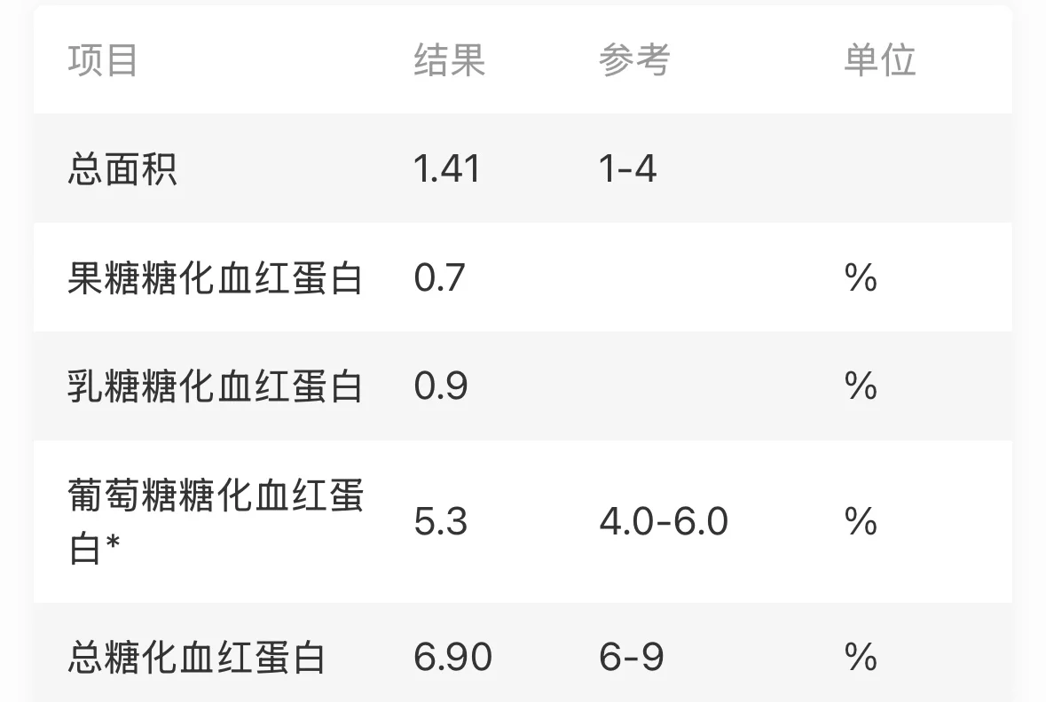 胰岛素抵抗是怎么判定的？