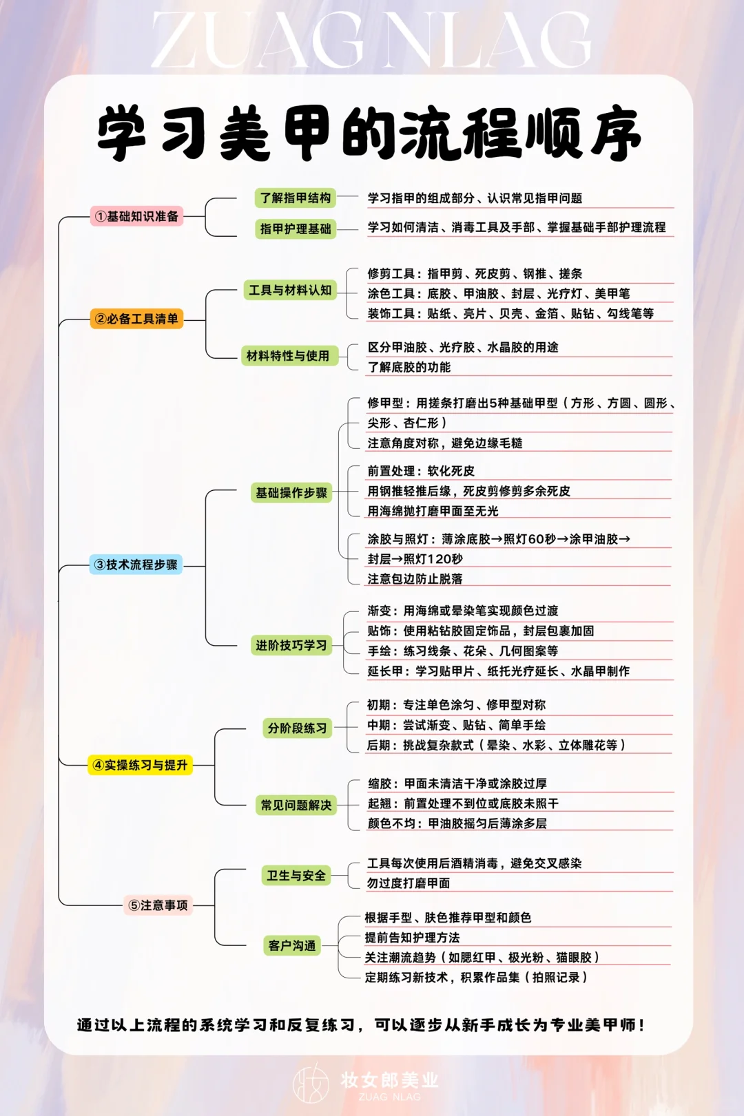 学习美甲的流程顺序 | 美甲培训