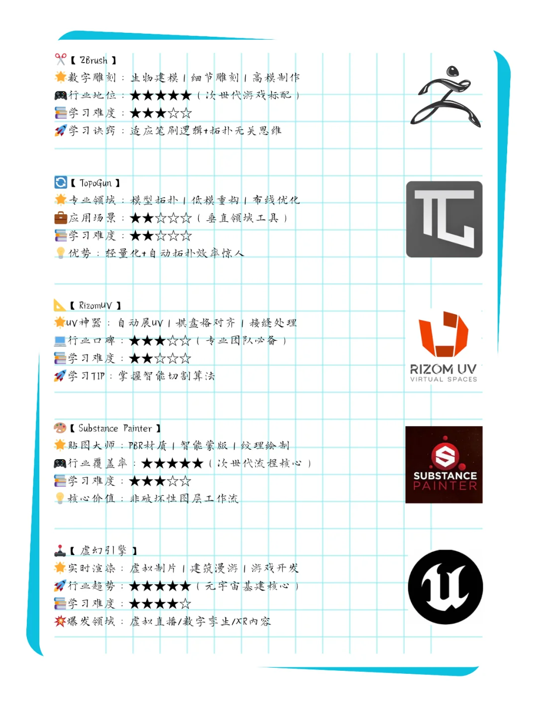 🔥2025最新！9款建模软件保姆级选择攻略