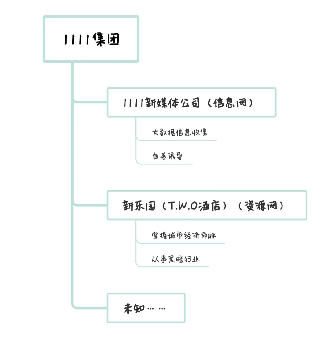 现在看，女推故事线框架有点大啊