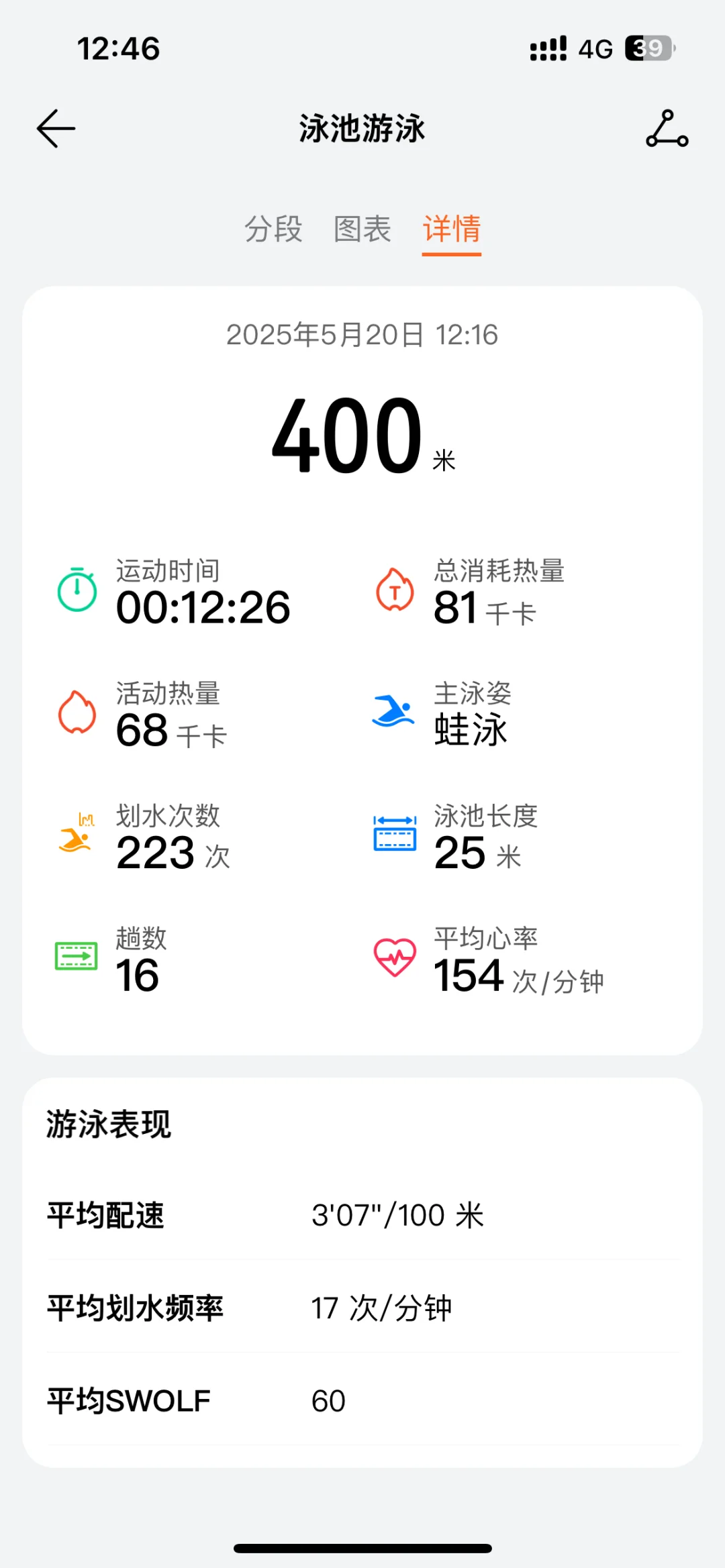 游泳的一天