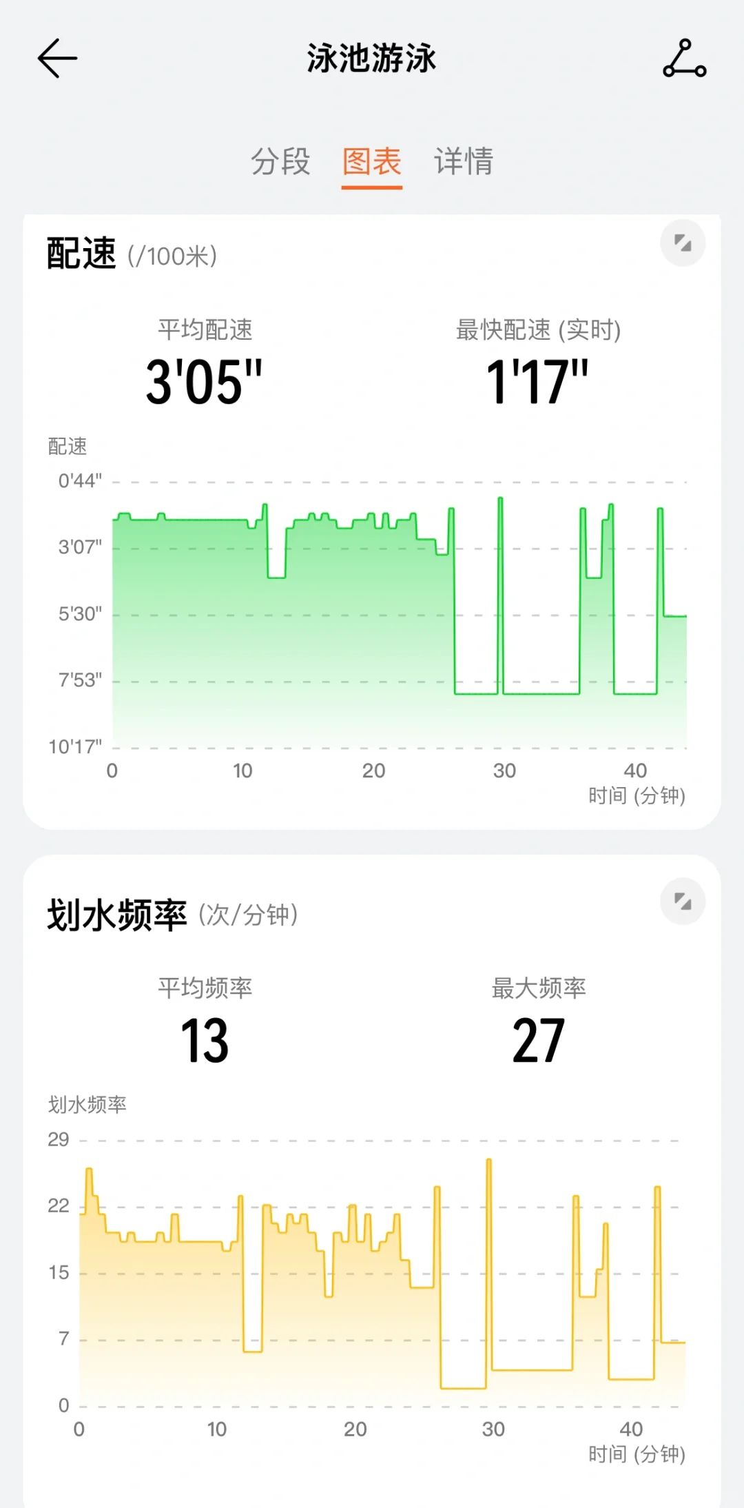 2025.5.13游泳打卡