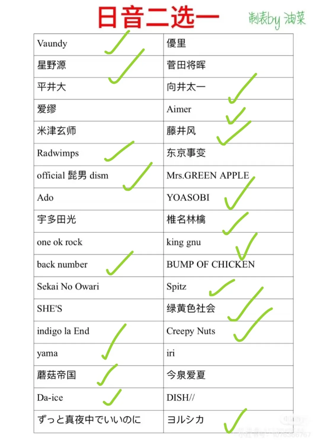 喂！！真的很难选择啊