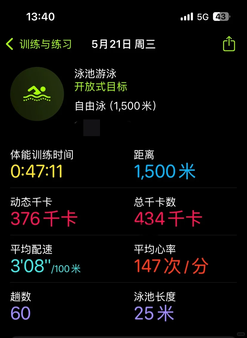 游泳🏊‍♀️打卡第89次（2025年第61次）