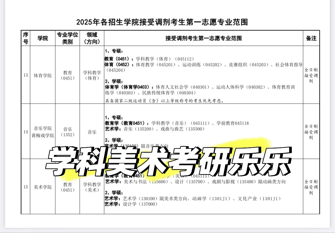 美术与书法调剂学科美术！