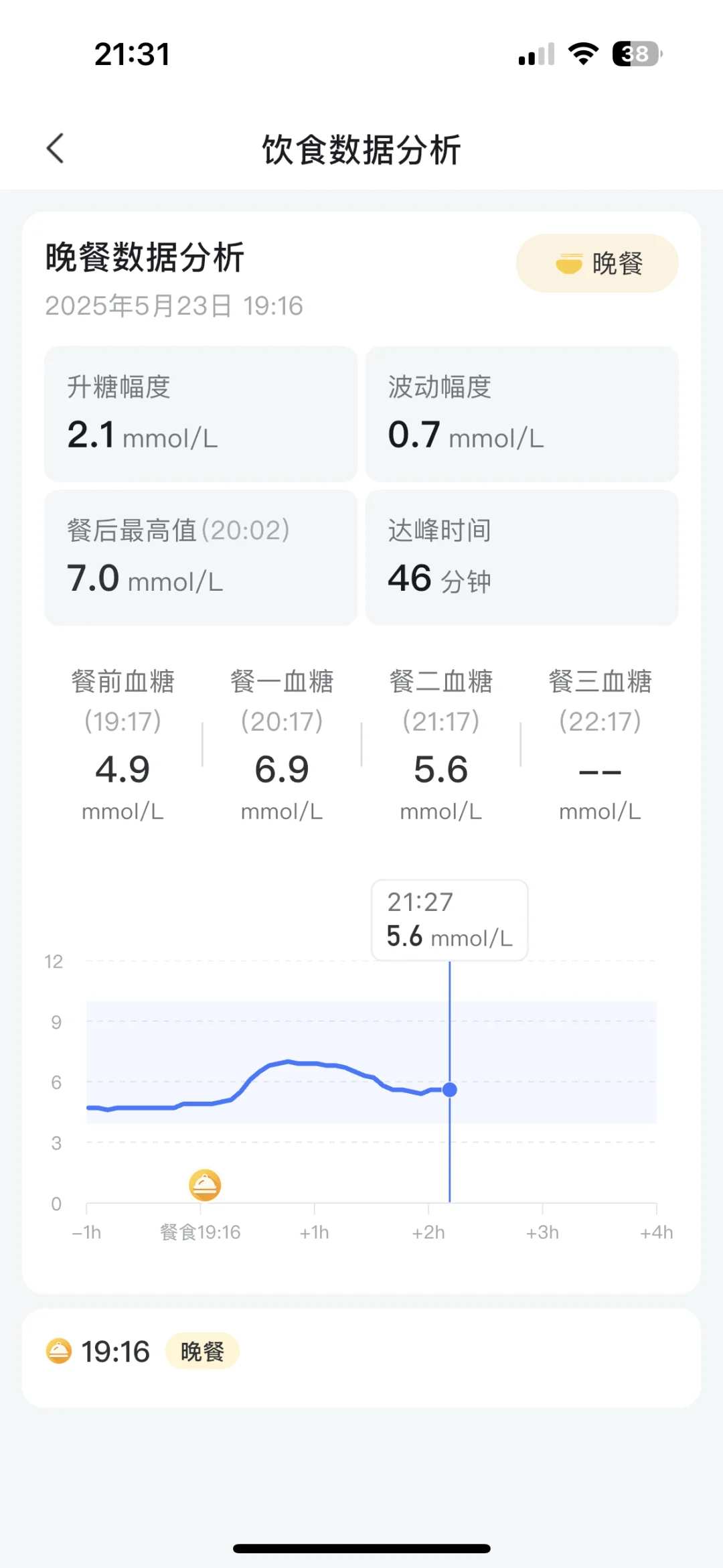 我的胰岛素抵抗一日三餐🥣