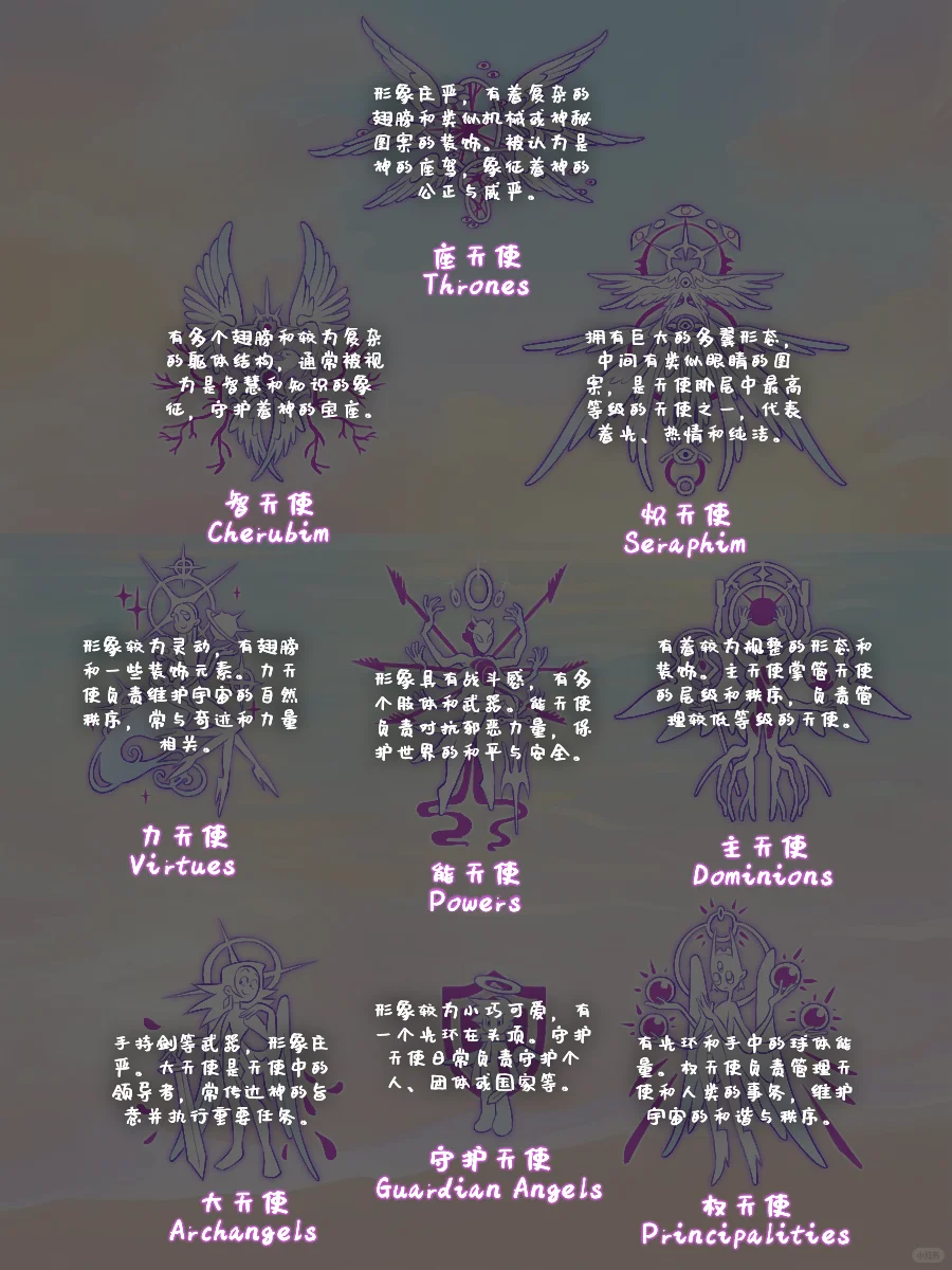 天使笔记|👁来自9大天使谱系的压迫感