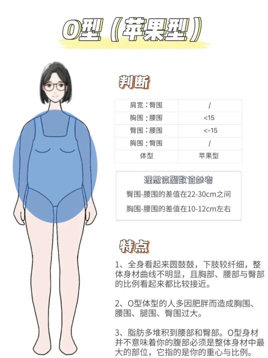 快来测一测吧～