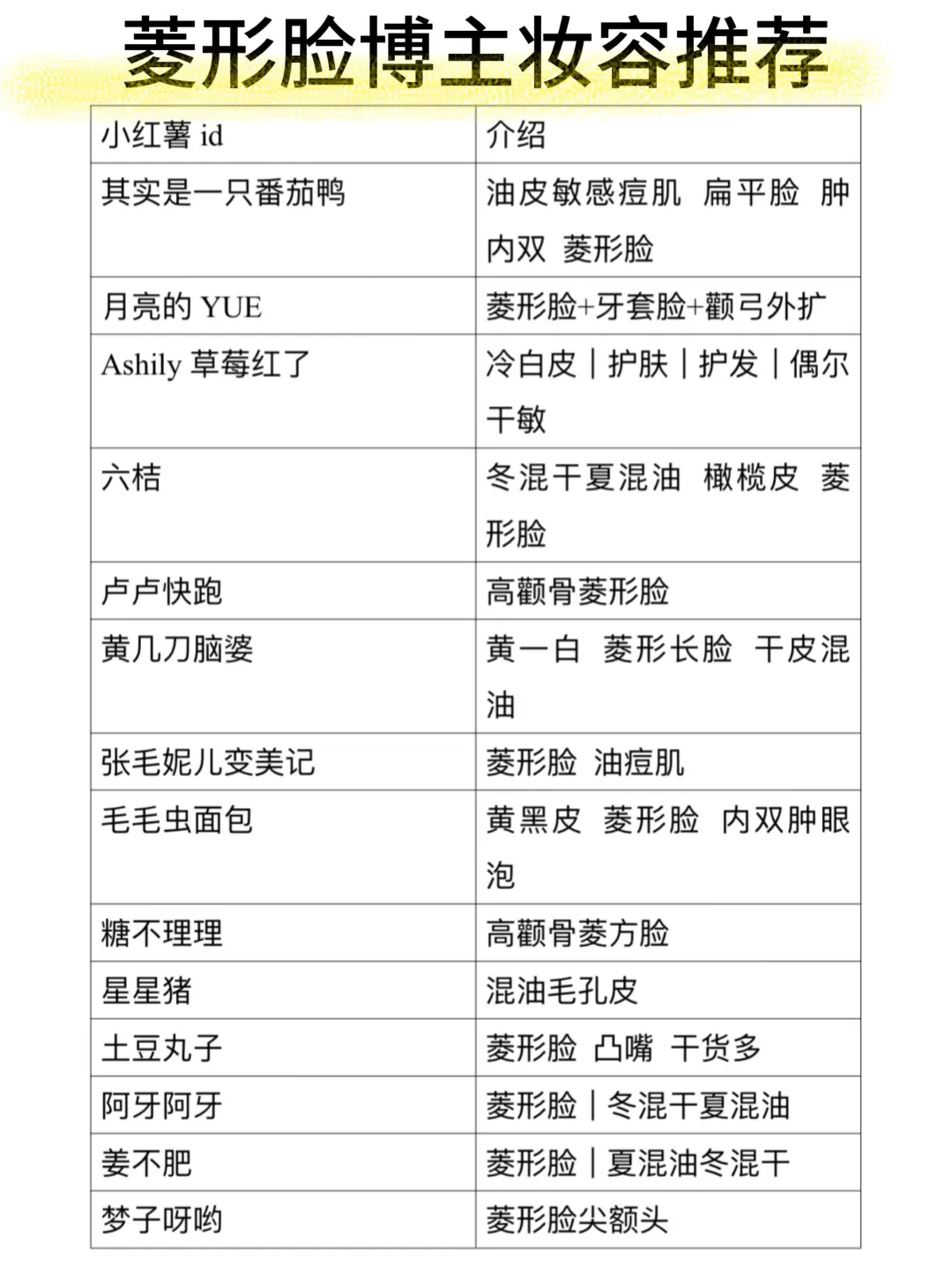 我要安利这些菱形脸博主