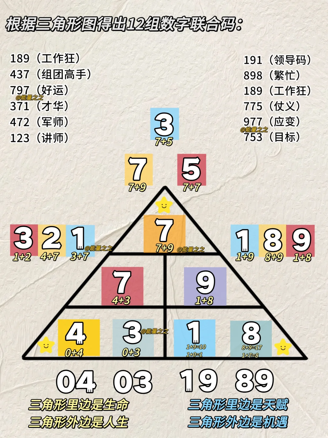 生命数字圈黑话❗1-9号人心想事成修炼法则