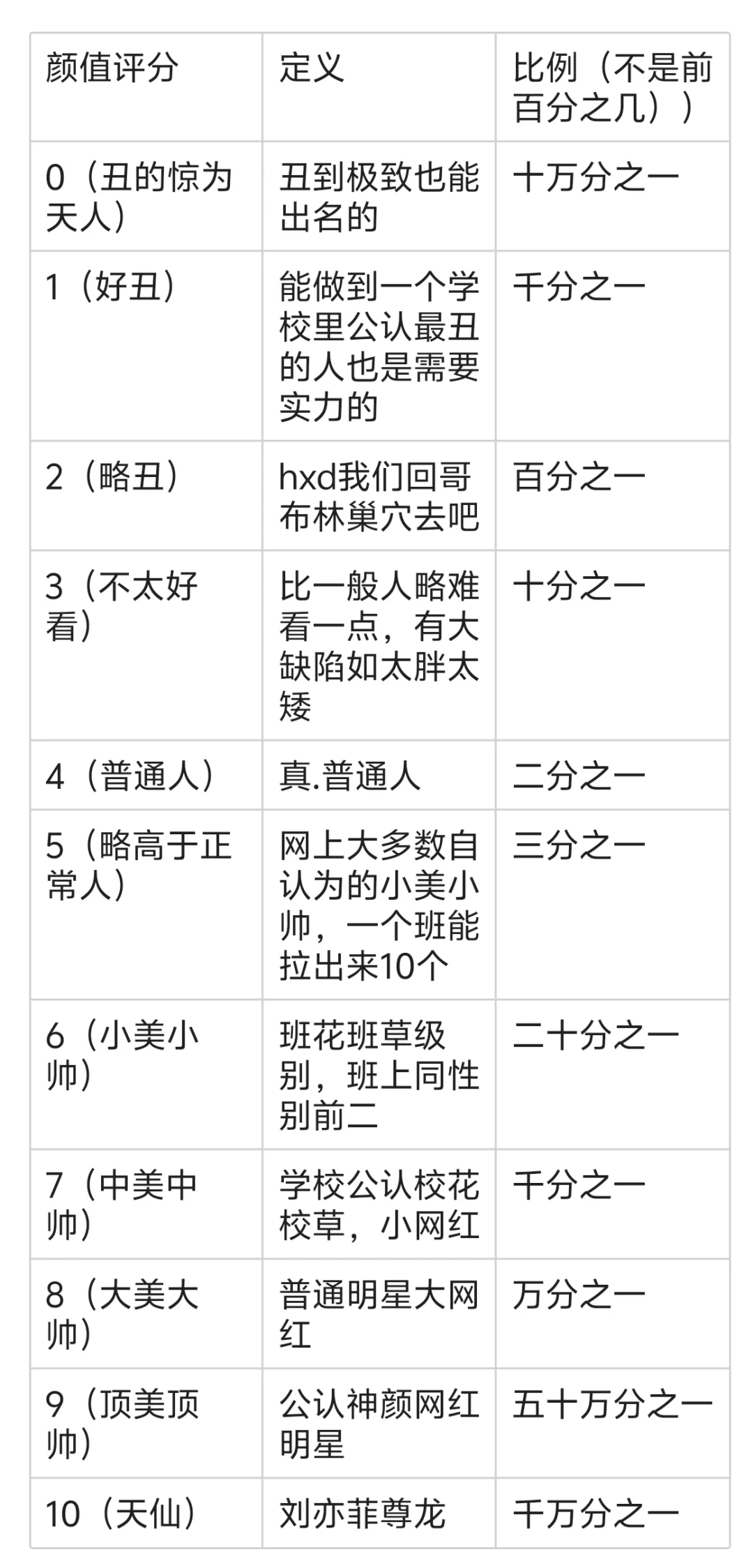 小美小帅定义苛刻版