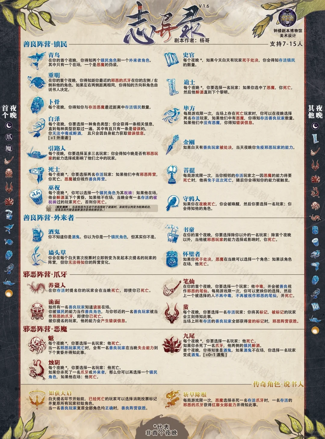 染·钟楼谜团--剧本《志异录》