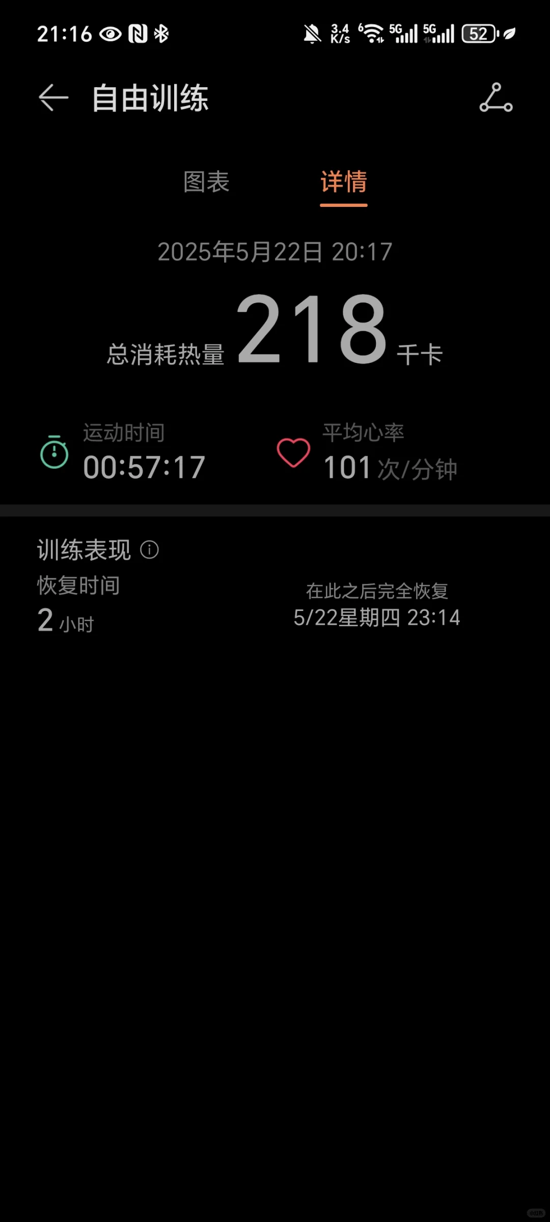 减肥第三天