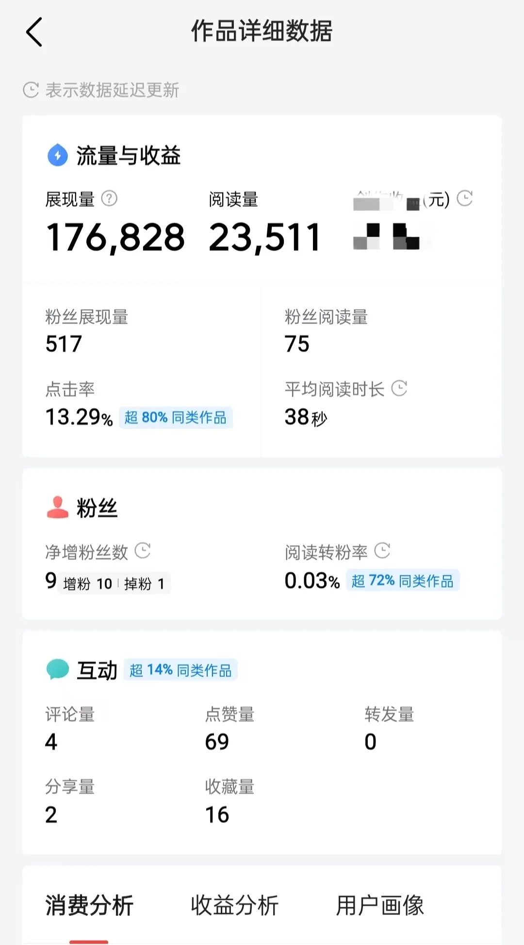 微头条小爆了，给了17万展现