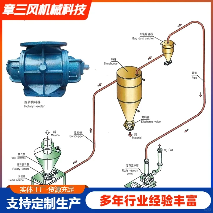 济南章三风轻便式铁粉收集车