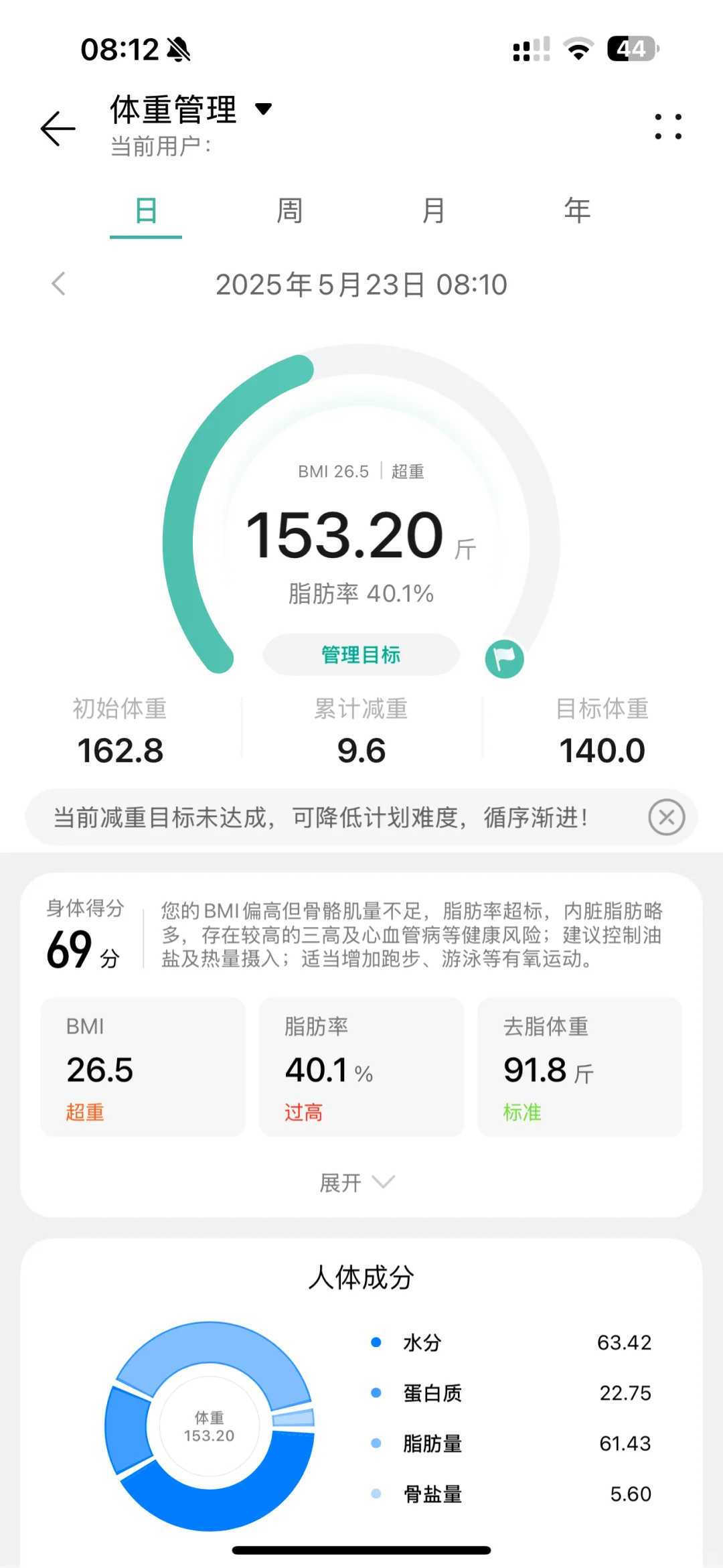 减肥打卡Day 2