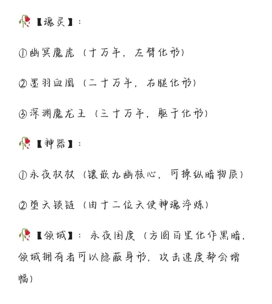 斗罗自创武魂『投稿』-堕落天使