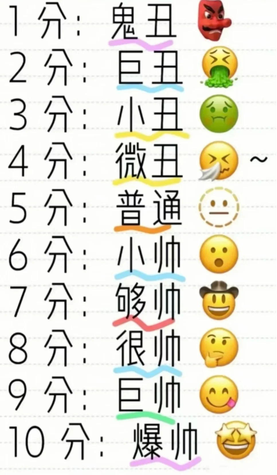 锐评长相，帅哥美女留照片~