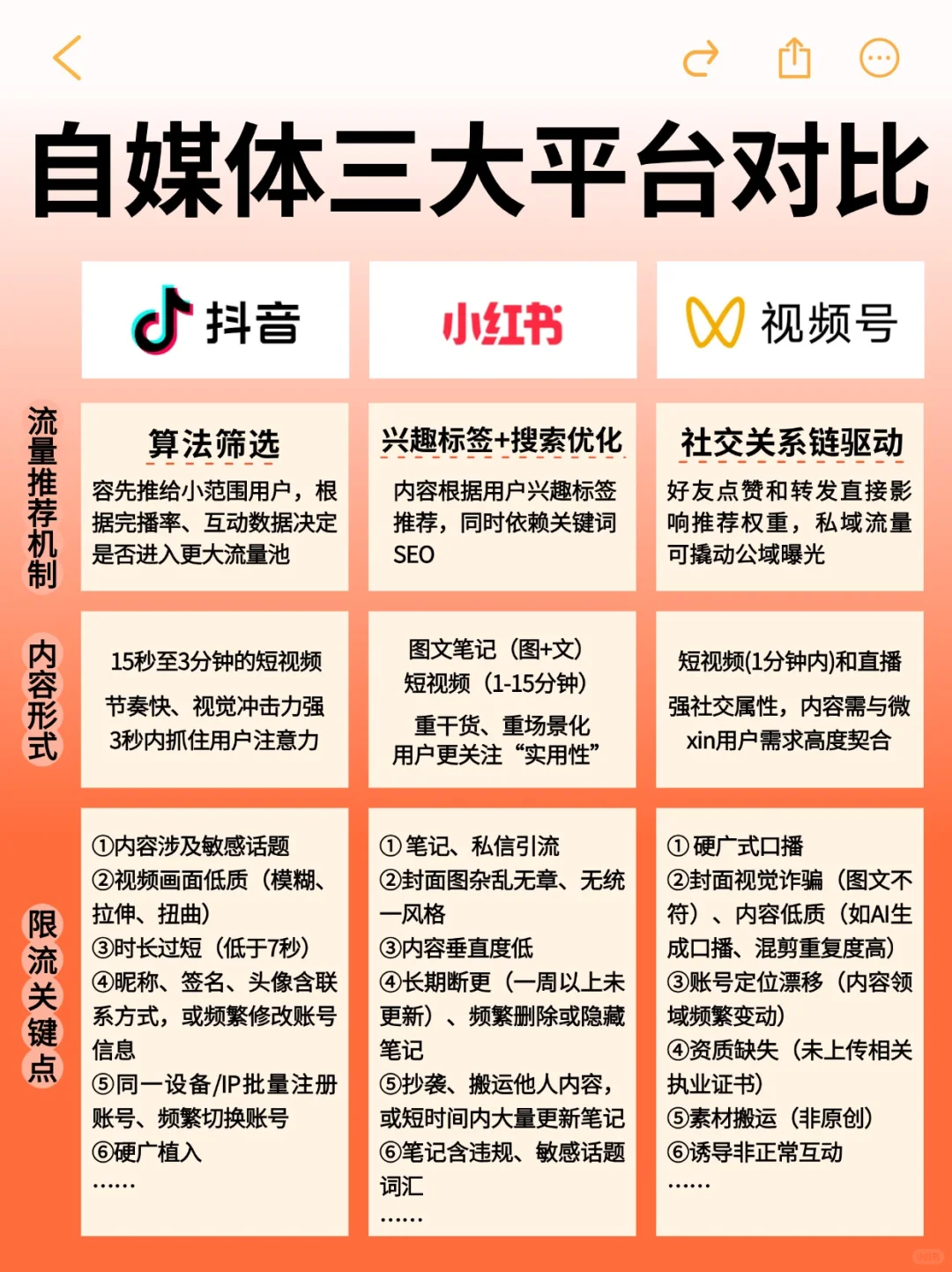 📚 自媒体三大平台超全对比