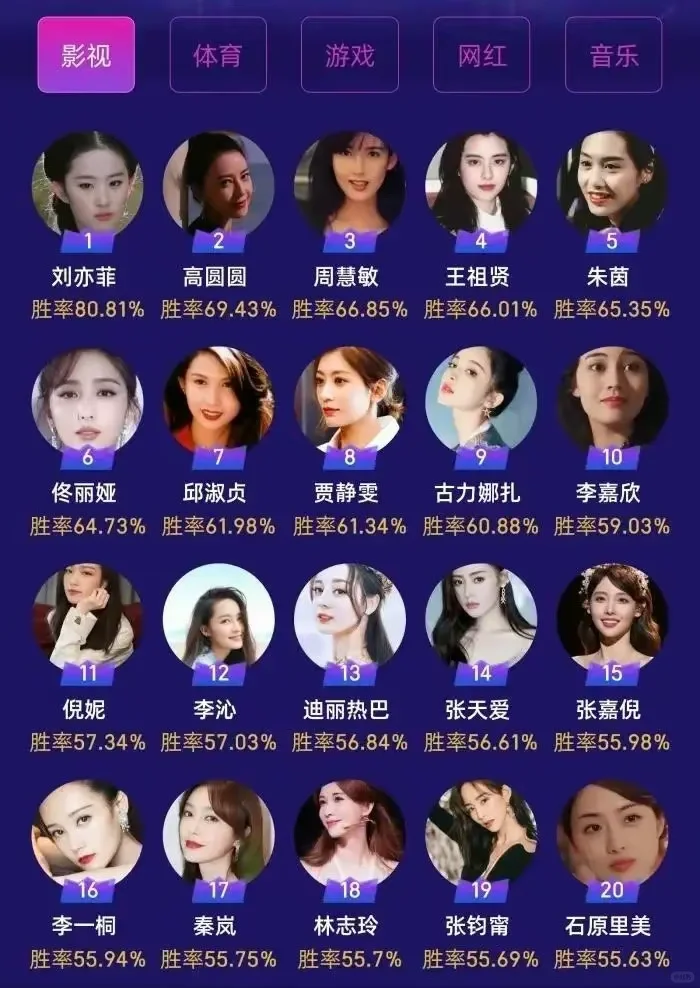男性的审美这么多年都没变，一个新的都没有