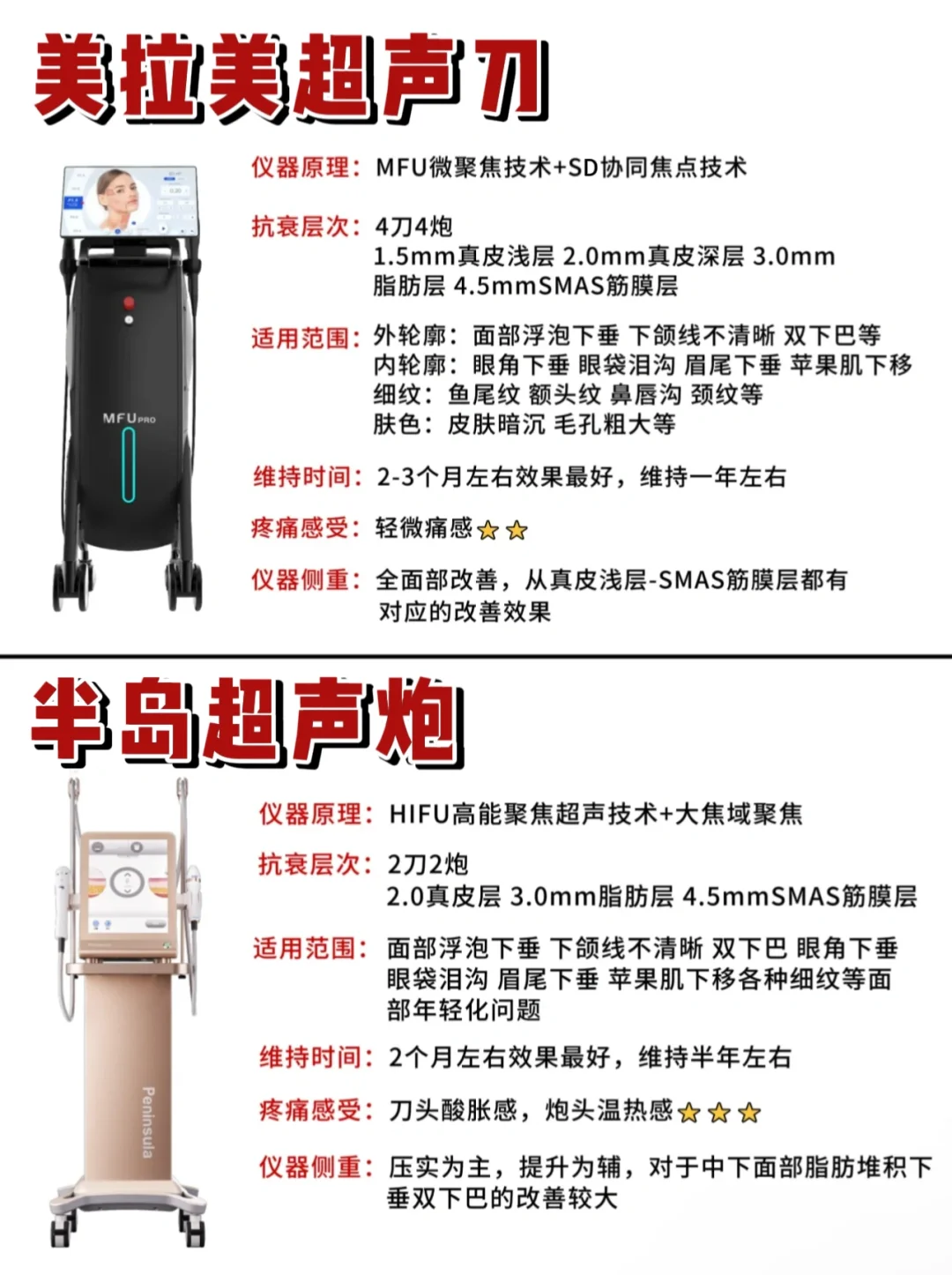 超声炮out？美拉美究竟有多厉害？