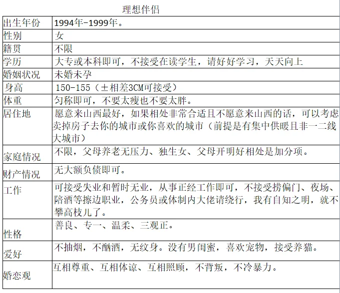 勉强算高的我想找个小个子女朋友结婚2.0版