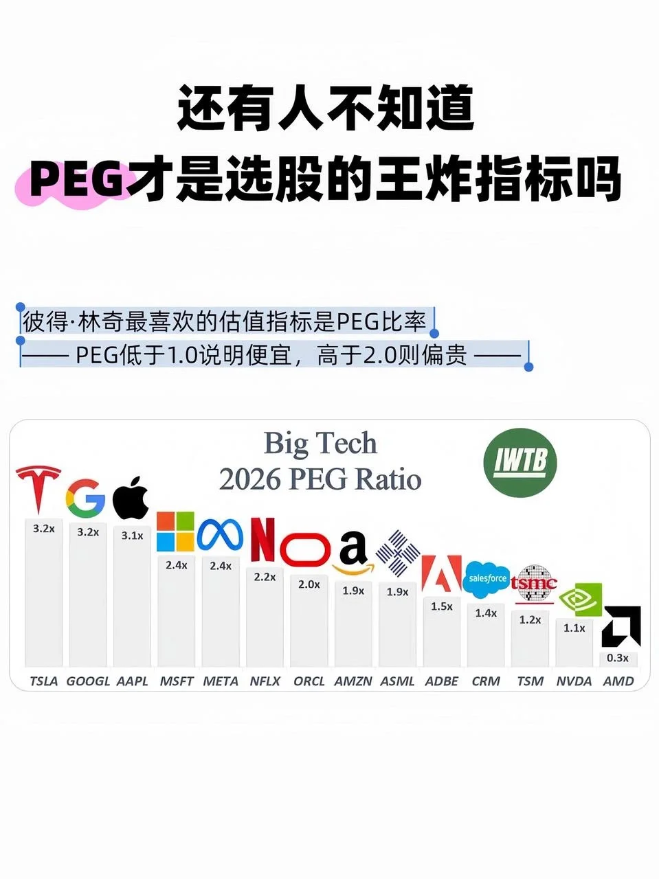 3米买的成长，值不值？看完我沉默了。美股