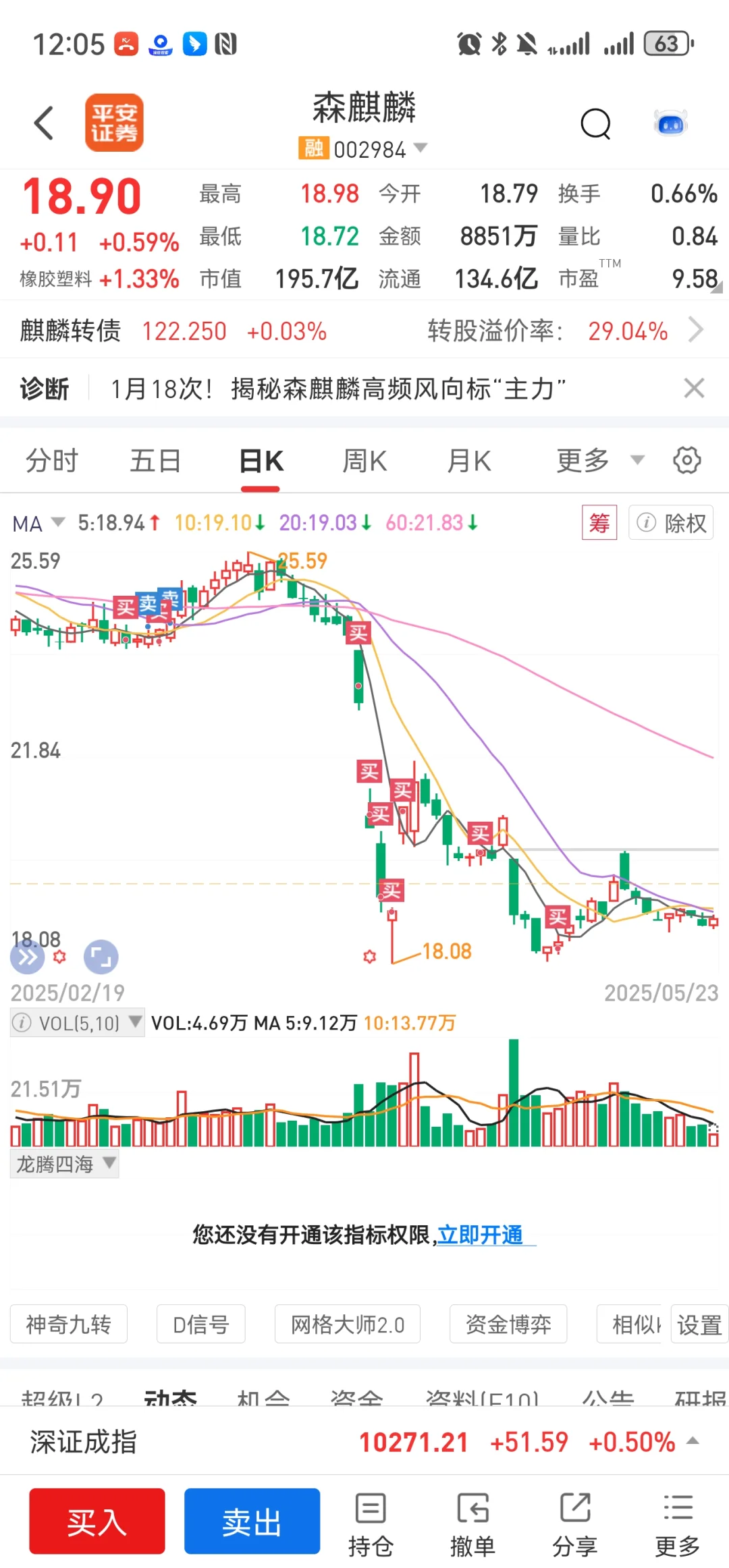 我在牛市里避险
