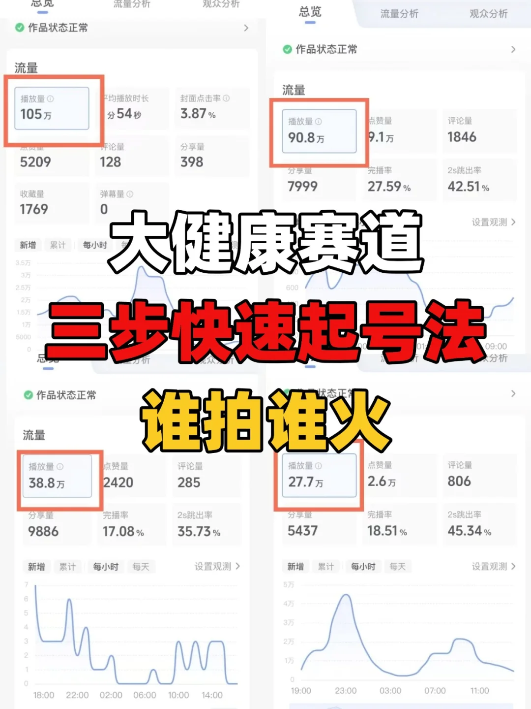 大健康三步起号法！谁拍谁火