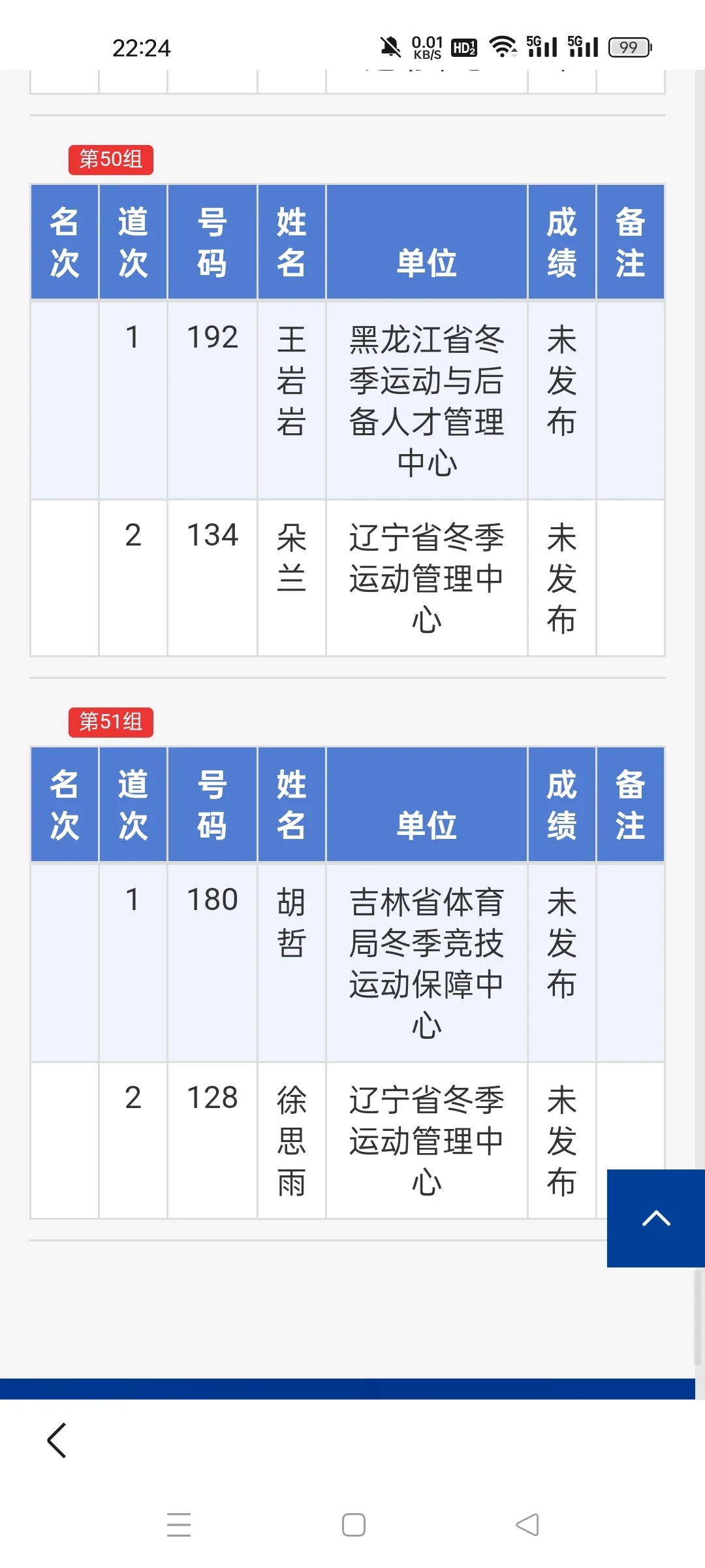 精英联赛第一站女子6圈追逐⑥22-51组