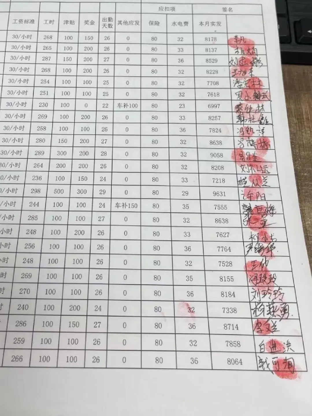 我的青春月入7000左右