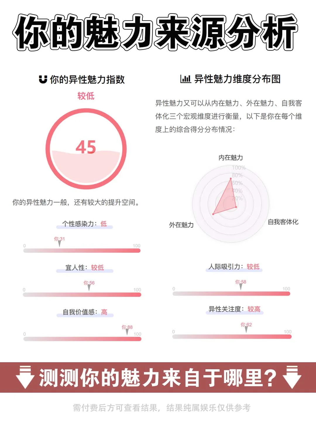 由内而外的吸引力❤️魅力高的人斩男又斩女