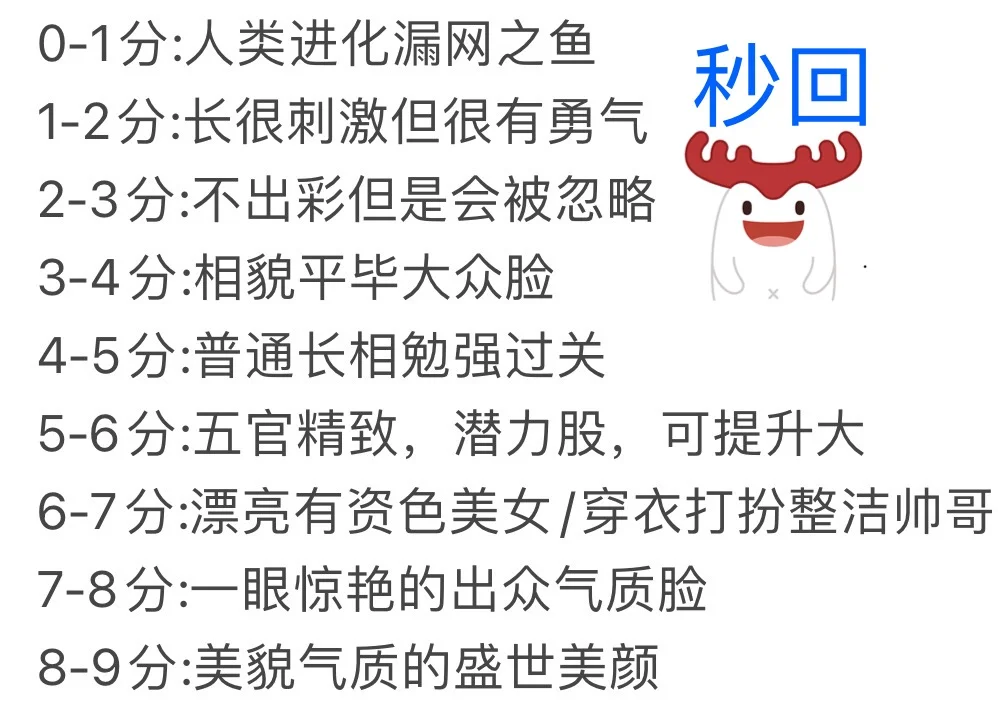 颜值打分，形象改造，关注即可免费打分，
