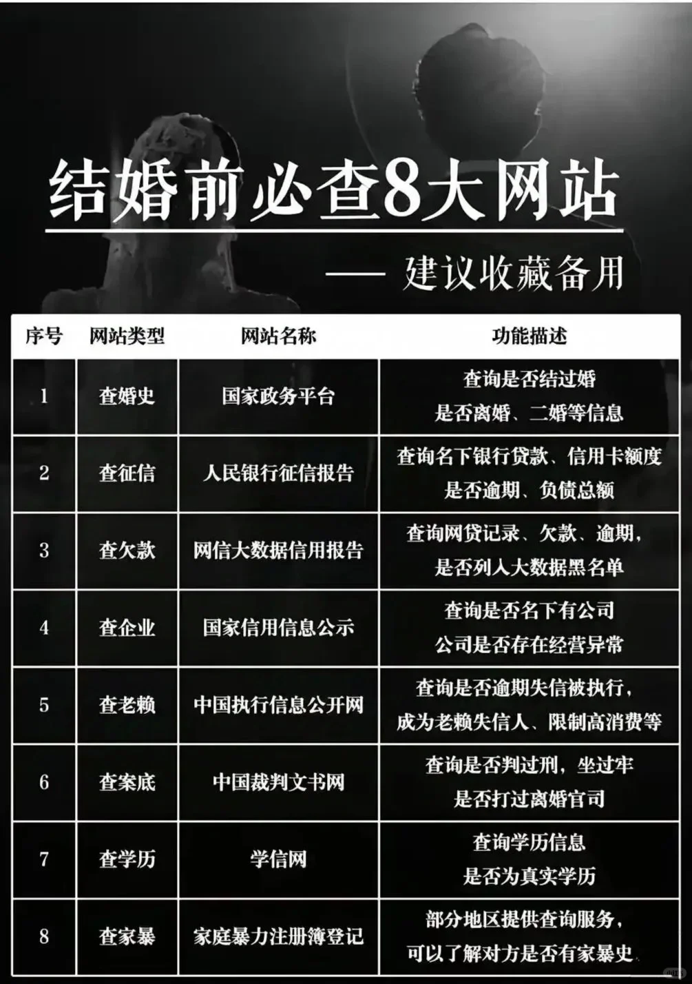 结婚前必查的八大网站