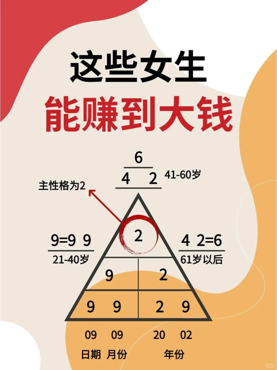 几号女人特别会赚米