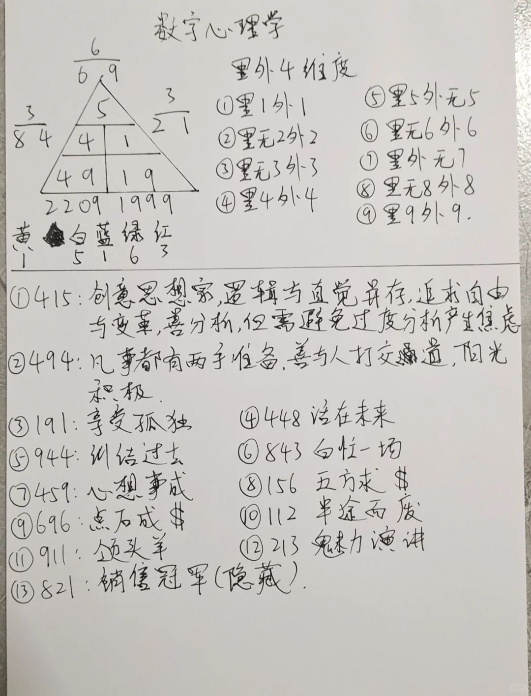 🔥🔥你的人格魅力是什么？