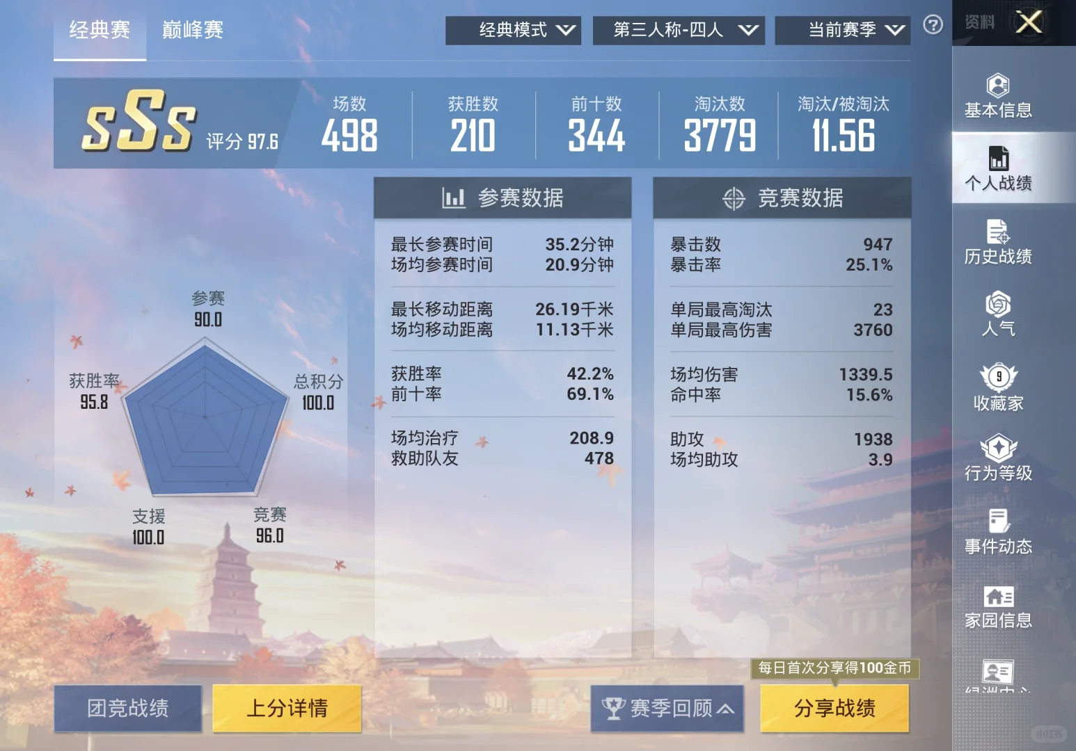 女生，自己打的，算什么水平？