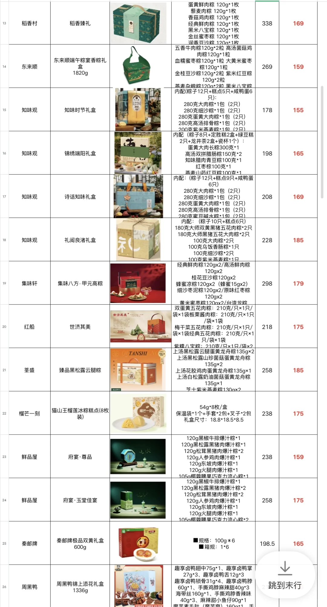 聪明女孩如何一次拿捏端午员工福利（显贵版）