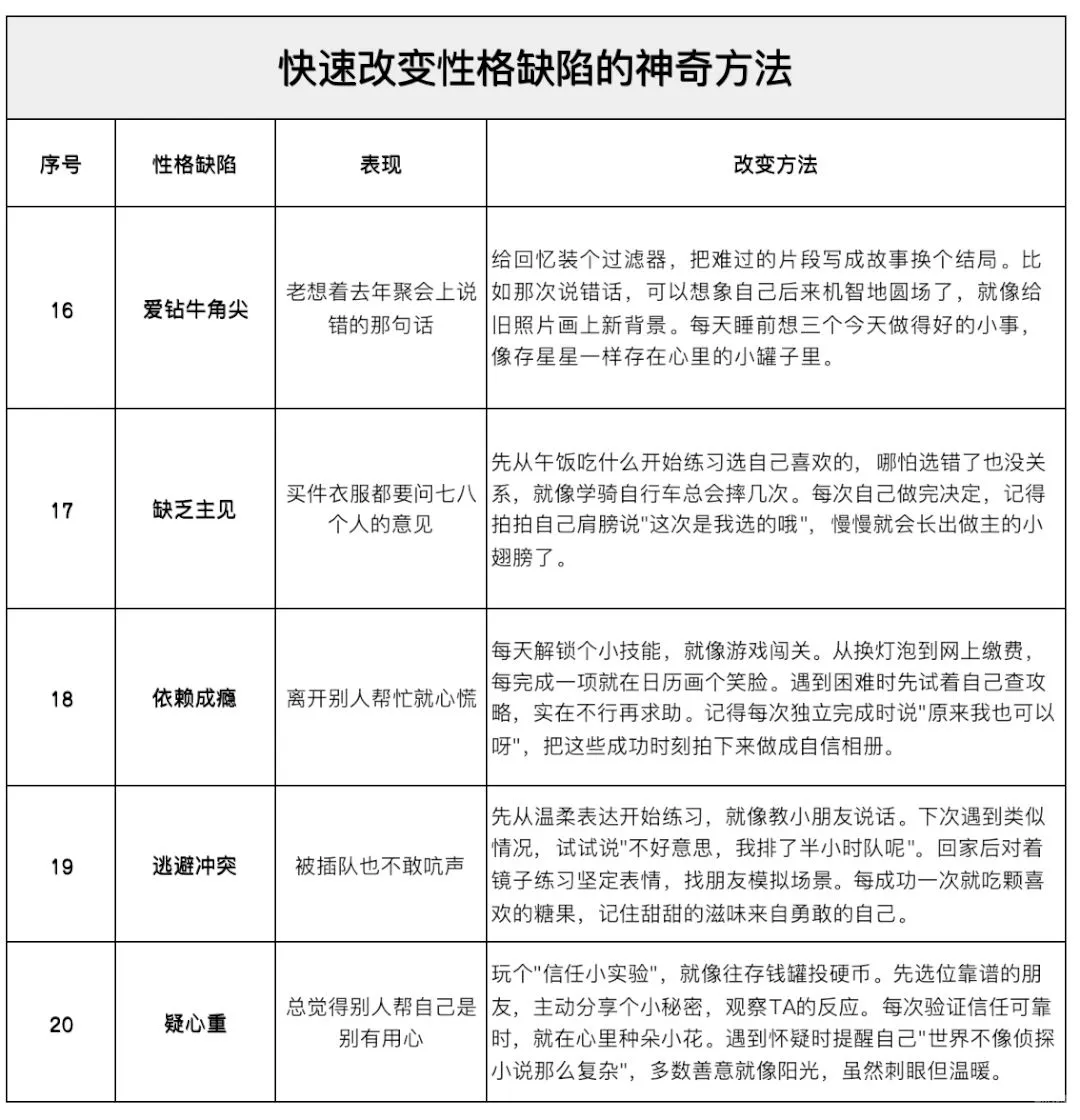 快速改变性格缺陷的神奇方法