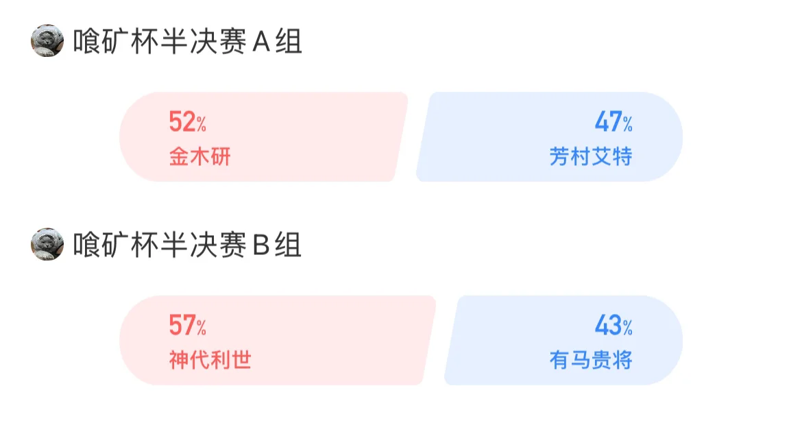 喰矿杯半决赛结果公示