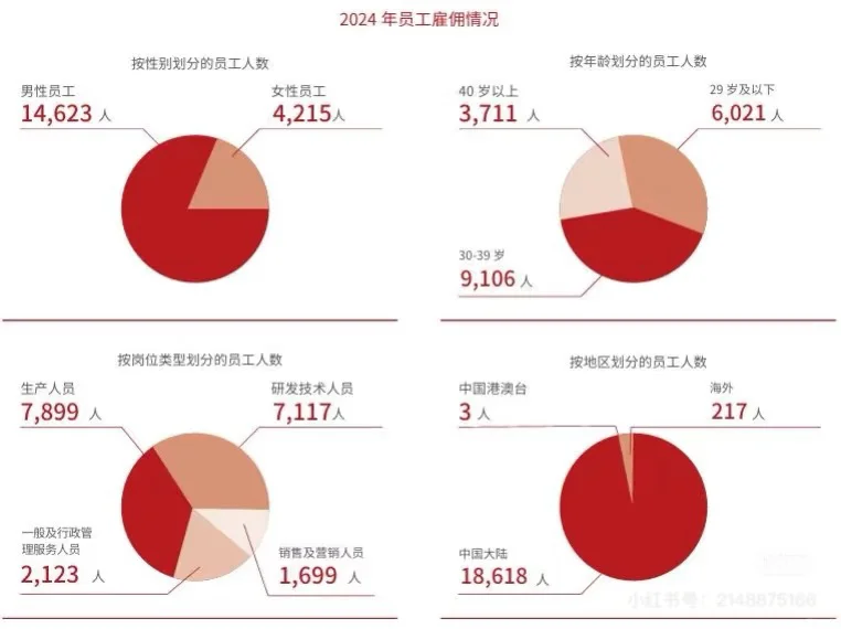 赛力斯市值新高！赛力斯员工人均薪酬达27.7