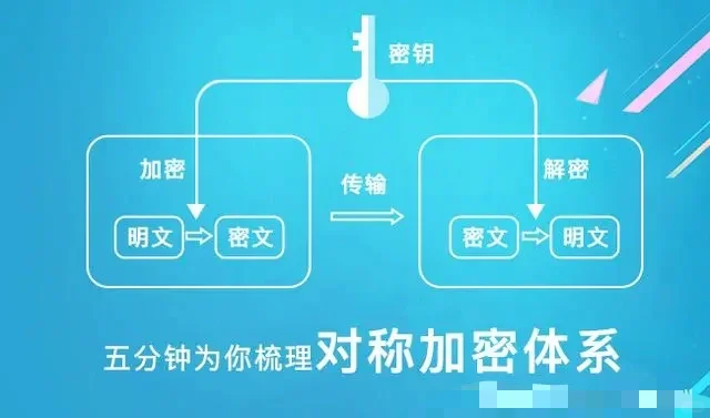 几分钟弄明白对称加密之你和朋友的心照不宣