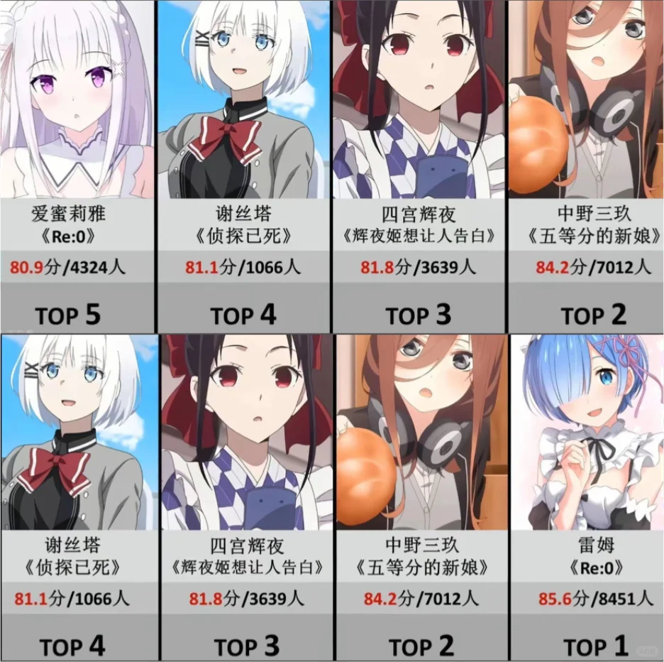 ✨最受欢迎的日漫女角色！
