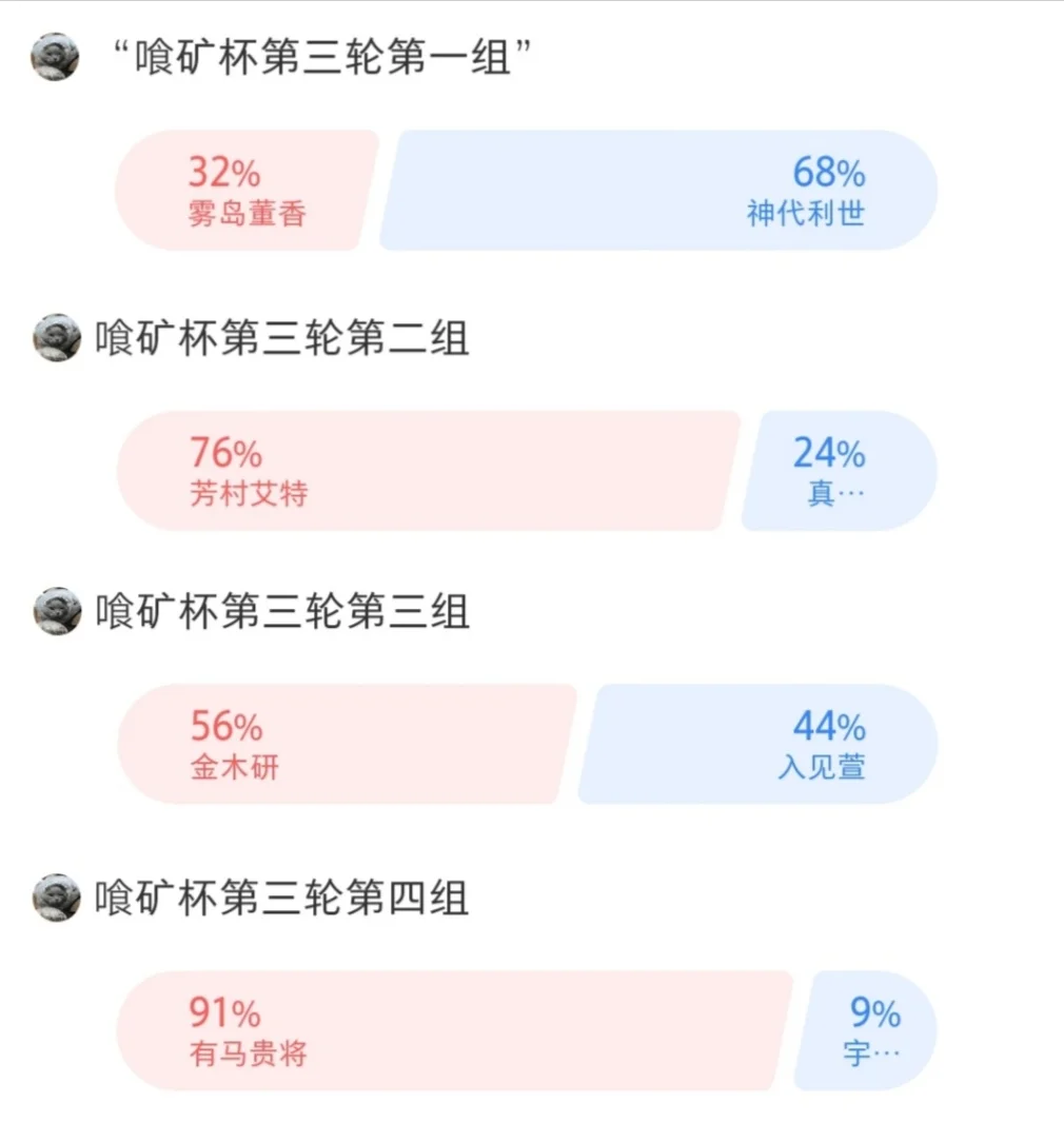 喰矿杯第三轮结果公示