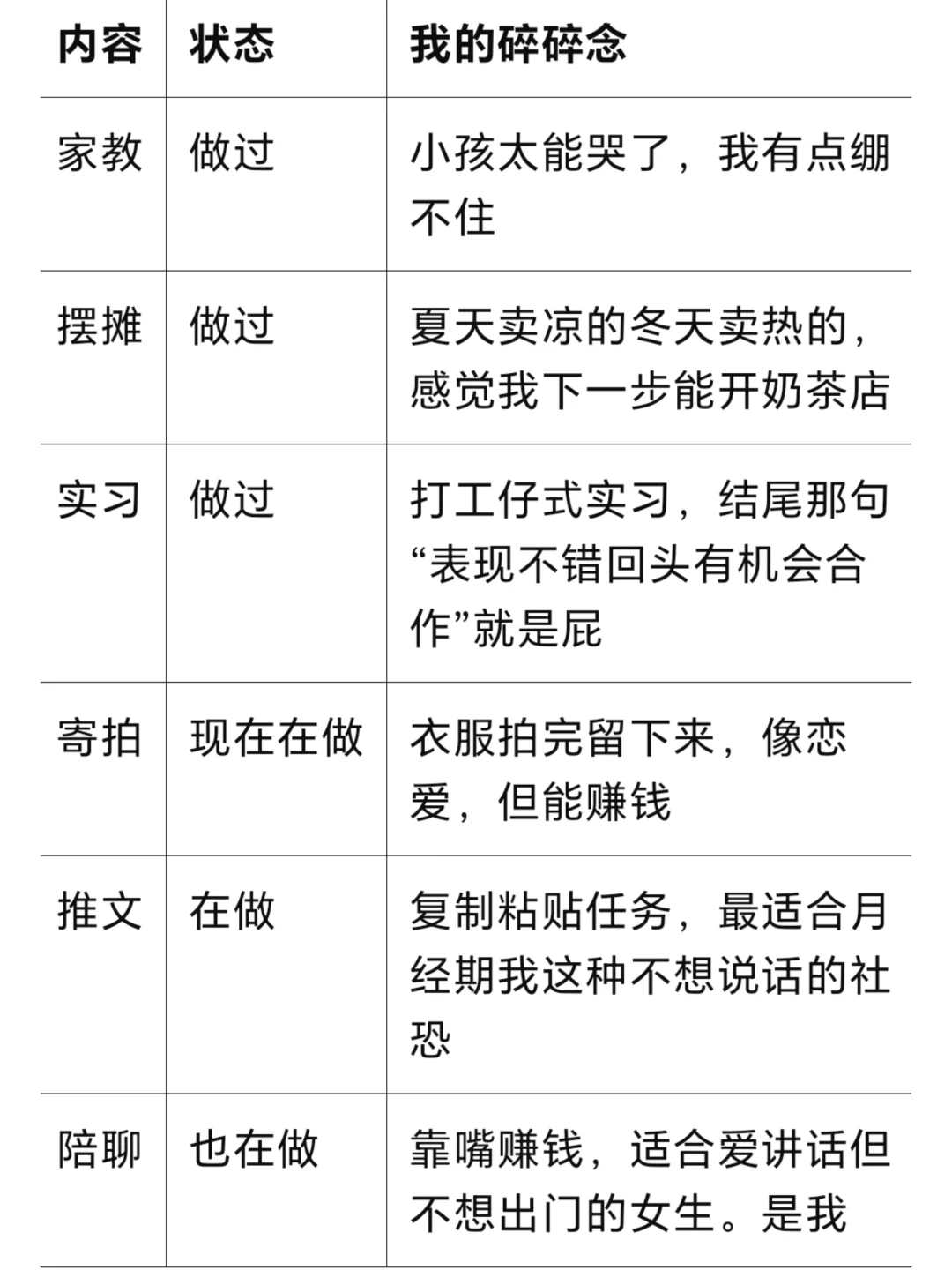 女大学生做副业真的比你想象中更赚