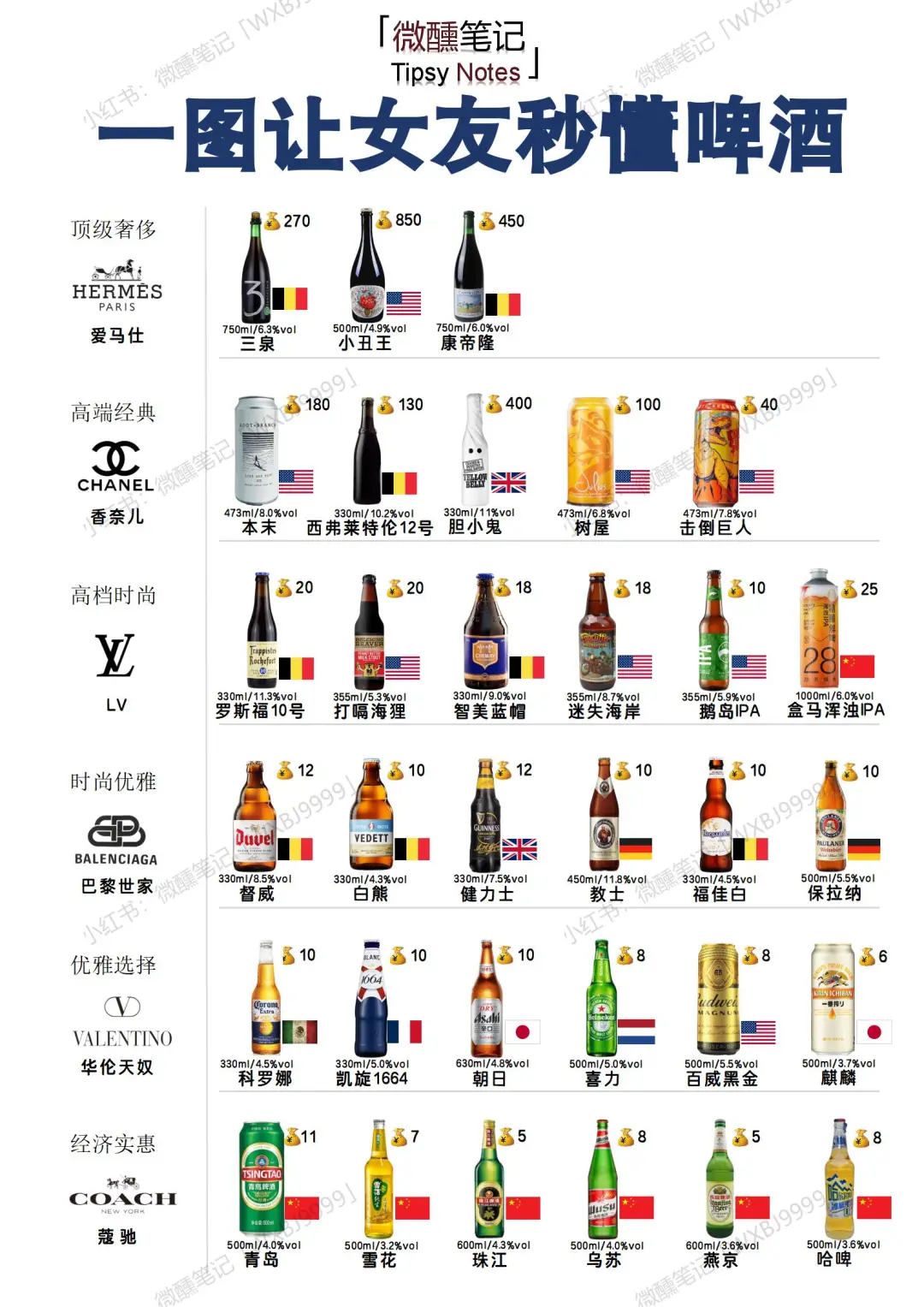 女生秒懂🍺啤酒段位图鉴｜从入门到行家