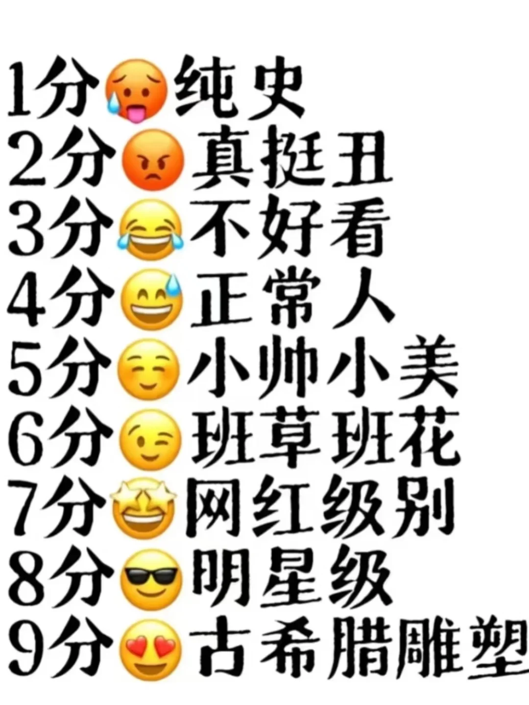 颜值打分，个人观点