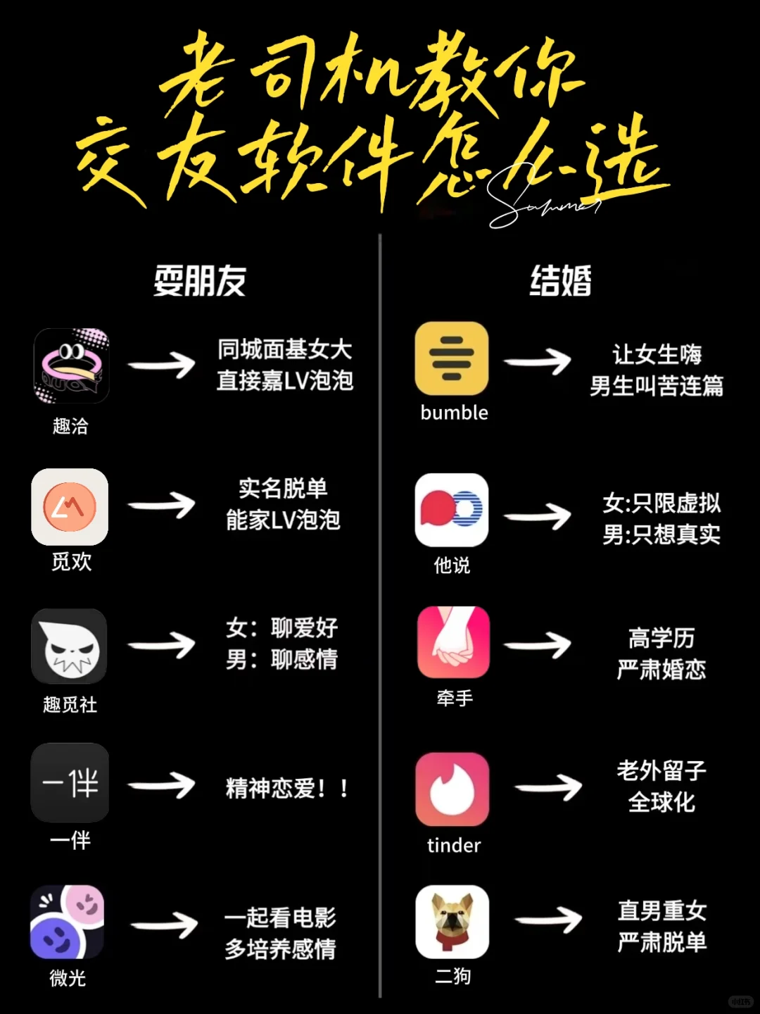 社交软件如何找对象|dating app玩法揭秘