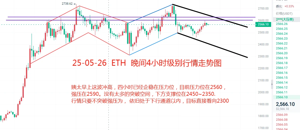 姨太晚间思路